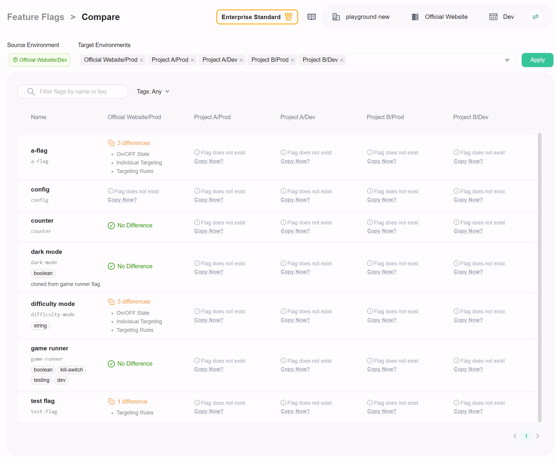 Helicopter view results